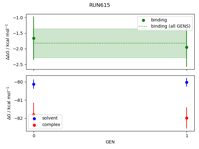 convergence plot