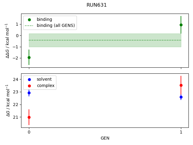 convergence plot