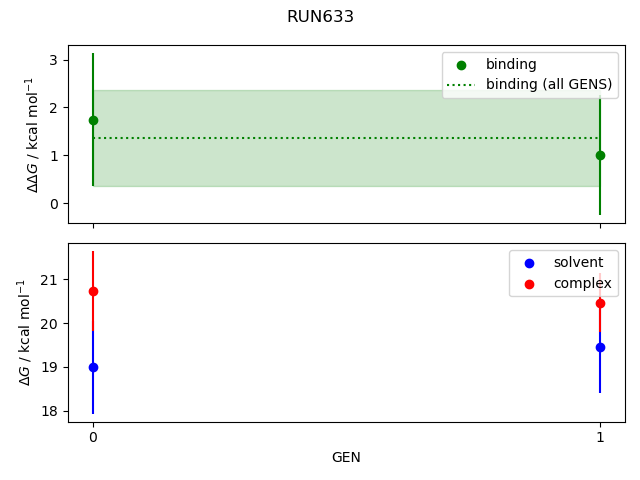 convergence plot