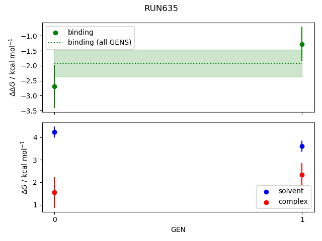 convergence plot