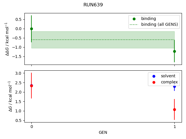 convergence plot