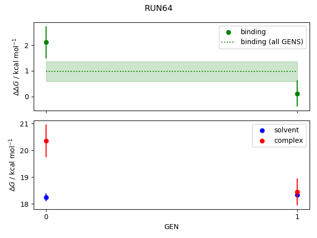 convergence plot