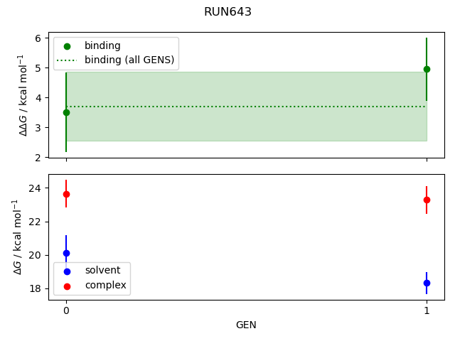 convergence plot