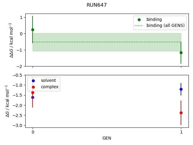 convergence plot