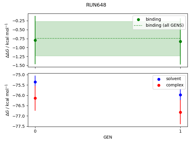 convergence plot