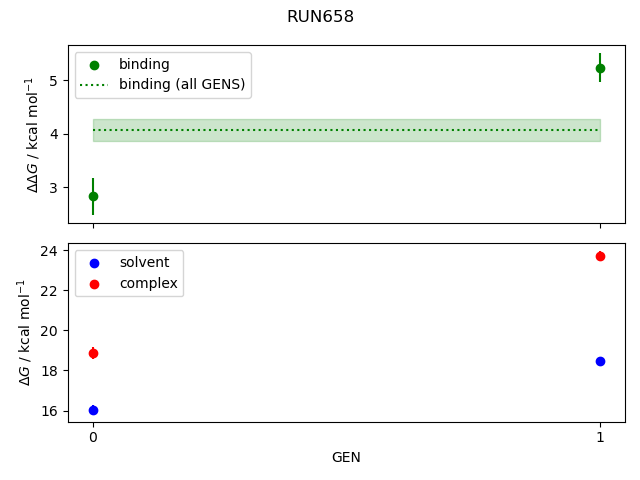 convergence plot