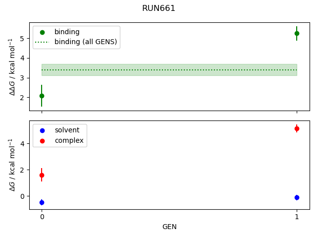 convergence plot