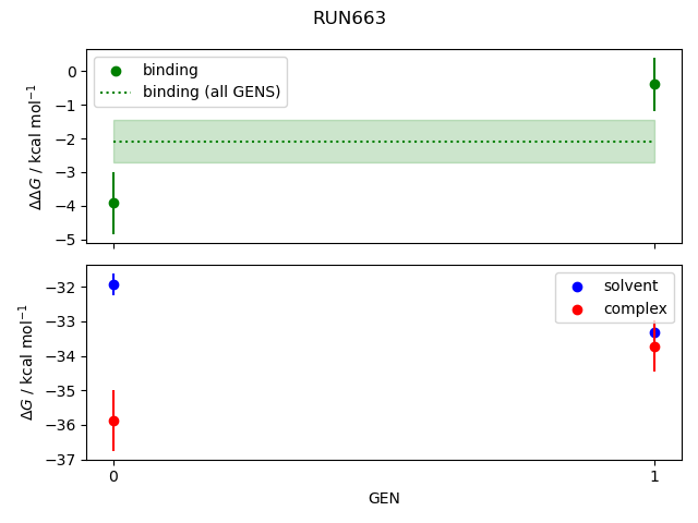 convergence plot