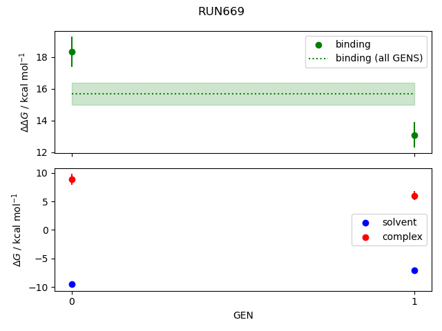 convergence plot