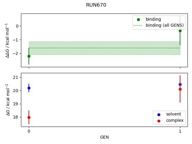 convergence plot