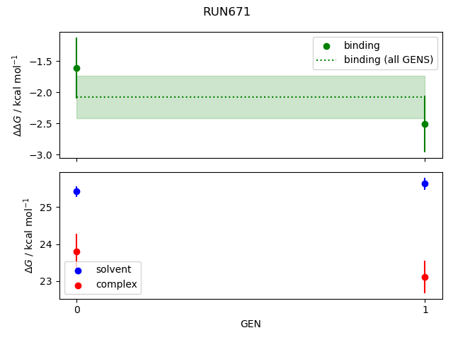 convergence plot