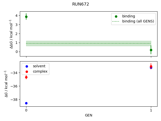 convergence plot