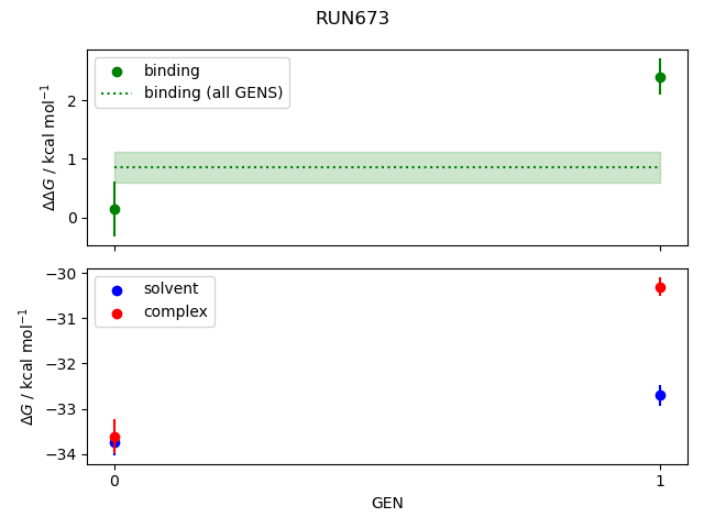 convergence plot