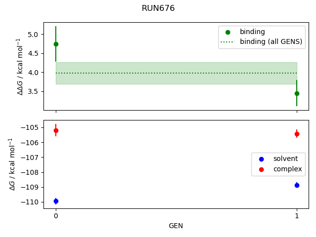 convergence plot