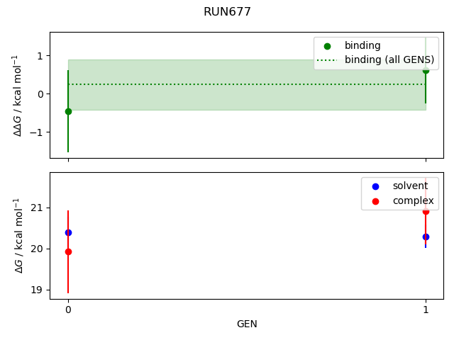 convergence plot