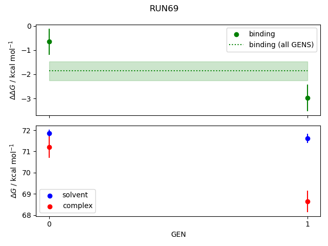 convergence plot