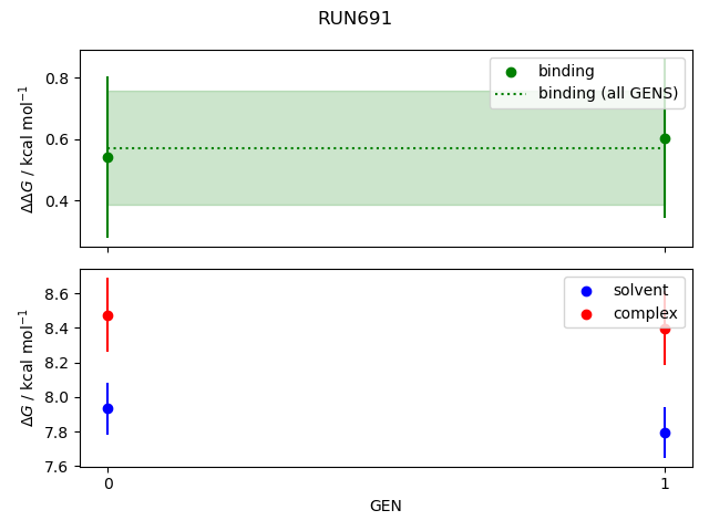 convergence plot