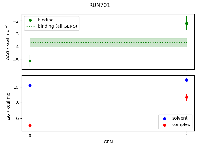 convergence plot