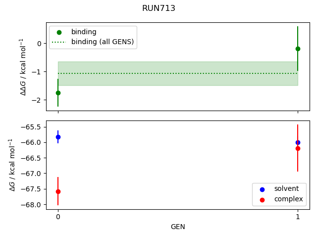 convergence plot