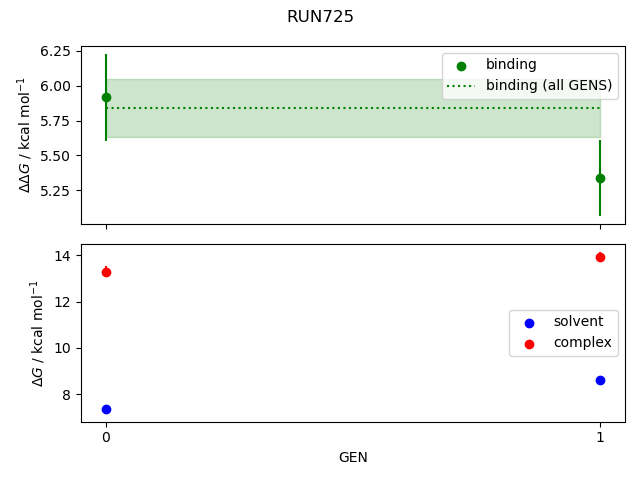 convergence plot