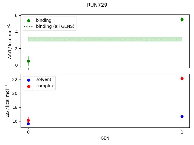 convergence plot