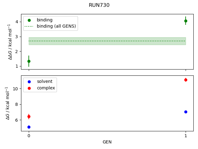 convergence plot