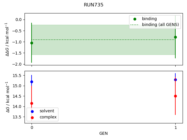 convergence plot