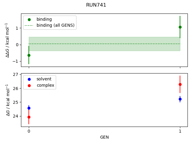 convergence plot