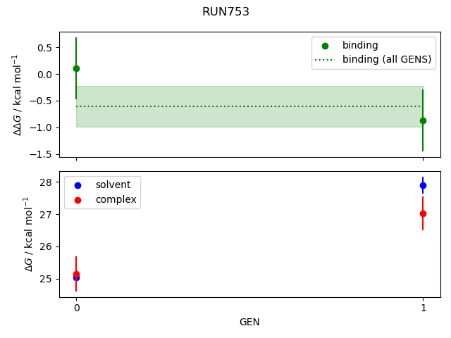 convergence plot