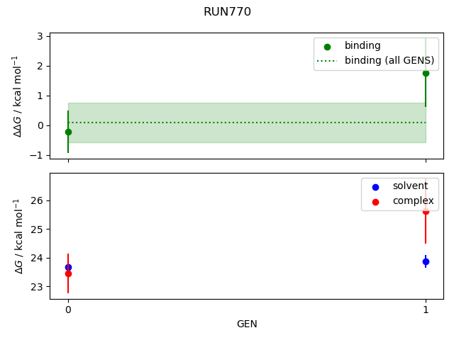 convergence plot