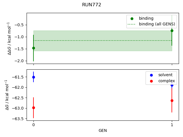 convergence plot