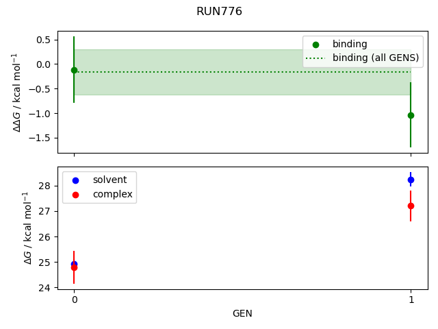 convergence plot