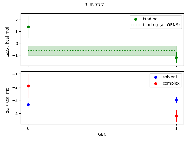 convergence plot