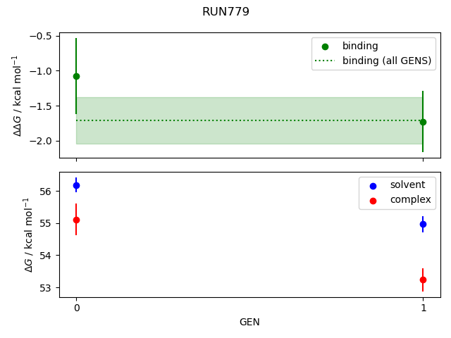 convergence plot