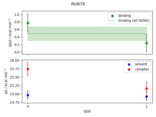 convergence plot