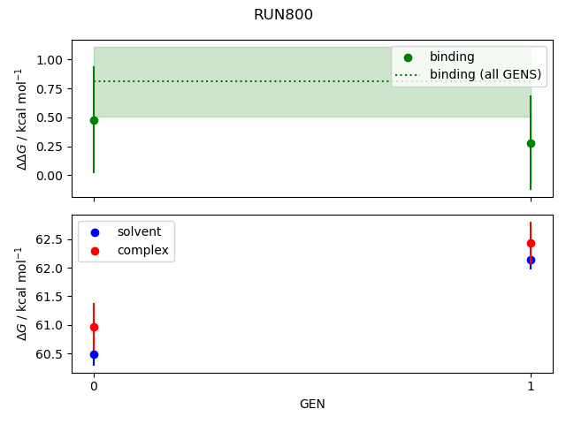 convergence plot