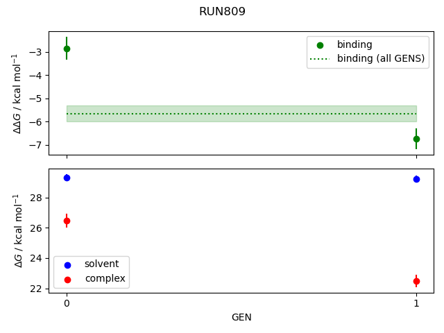 convergence plot