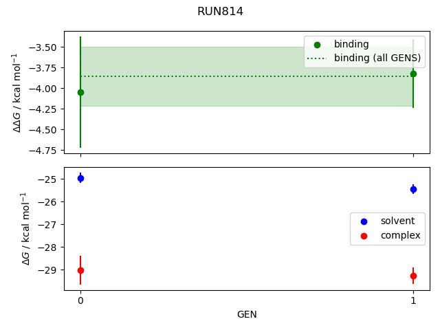 convergence plot