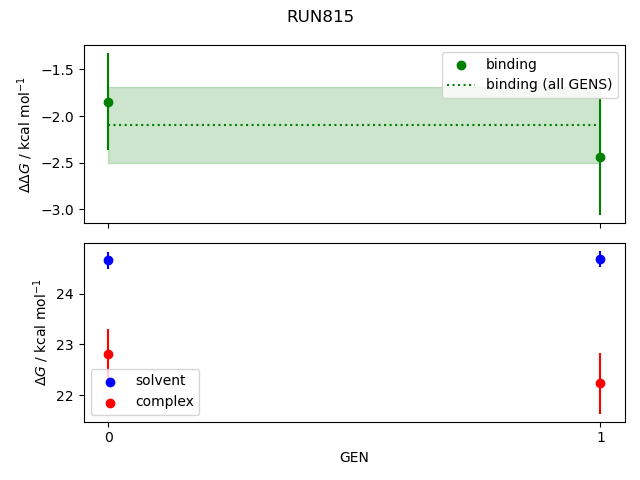 convergence plot