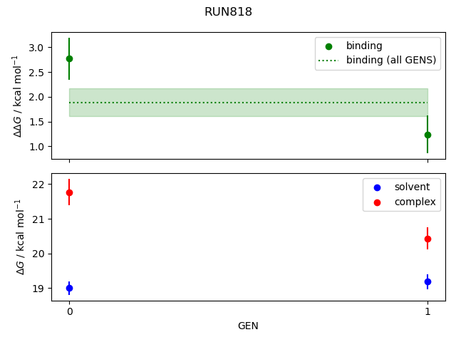 convergence plot