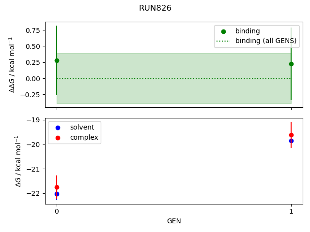 convergence plot