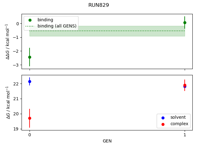 convergence plot