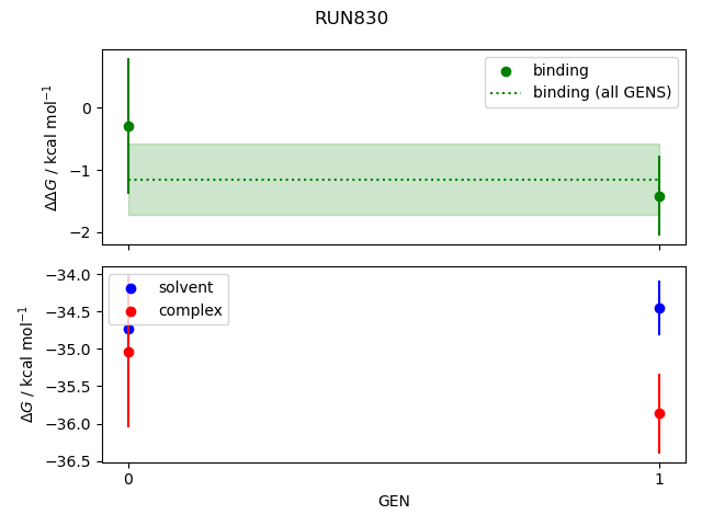 convergence plot