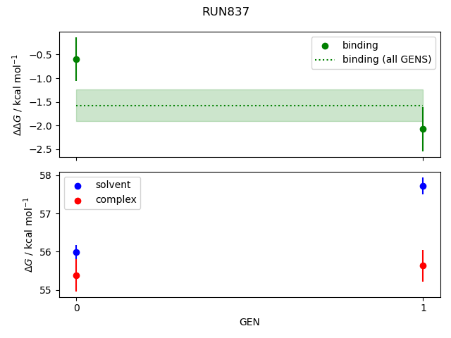 convergence plot