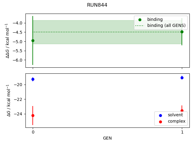 convergence plot