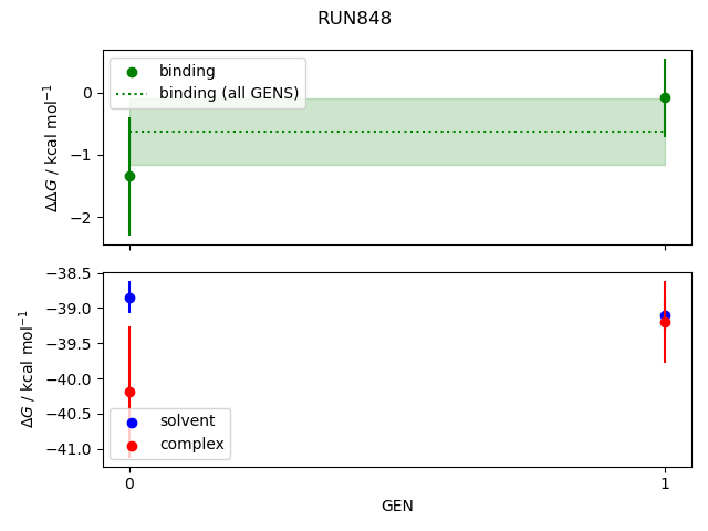 convergence plot