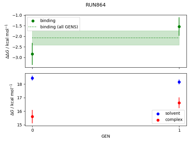 convergence plot