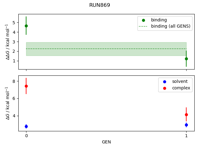 convergence plot