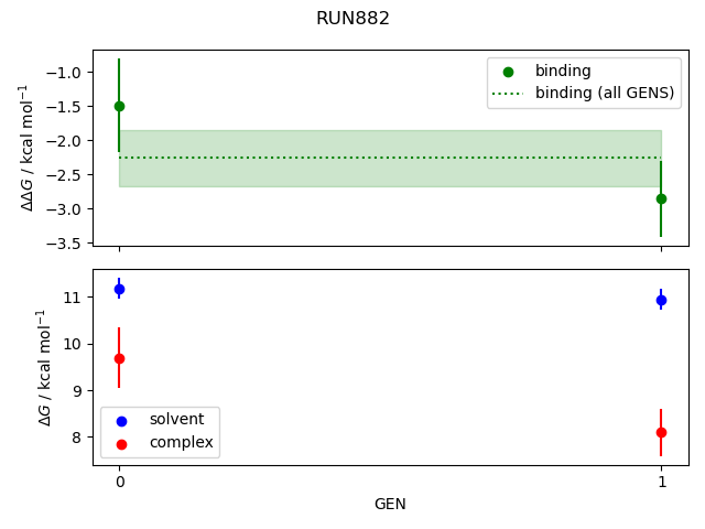 convergence plot