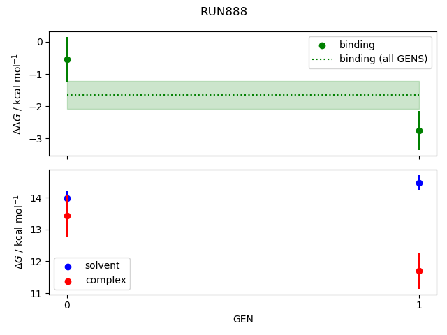 convergence plot